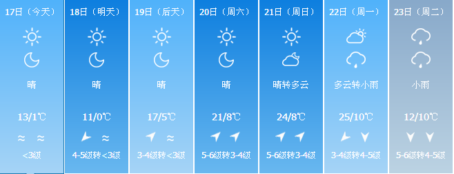 025诸暨的天气大变还有坏消息