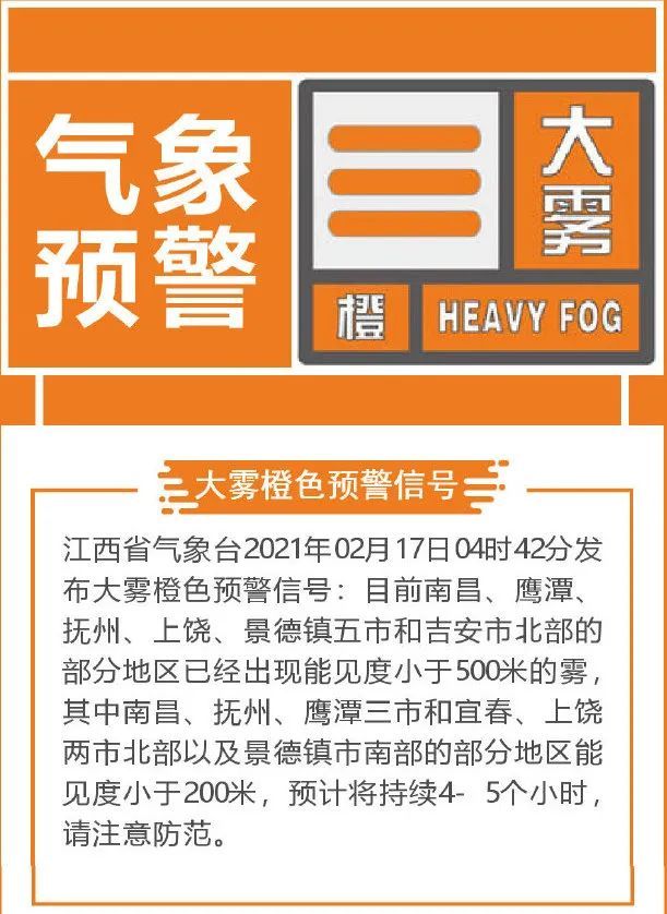 今天04时42分,江西省气象台发布大雾橙色预警信号.