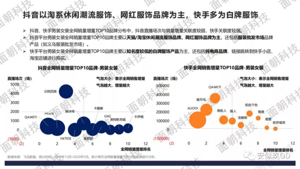 在供应链方面,抖音更受品牌青睐,用户购买力更强.