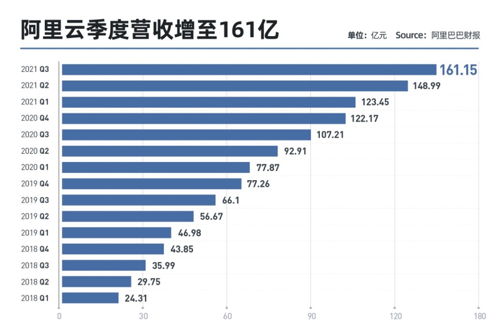 2020年全球云服务支出超1400亿美元，这三大厂商则是最大赢家-第3张图片-IT新视野