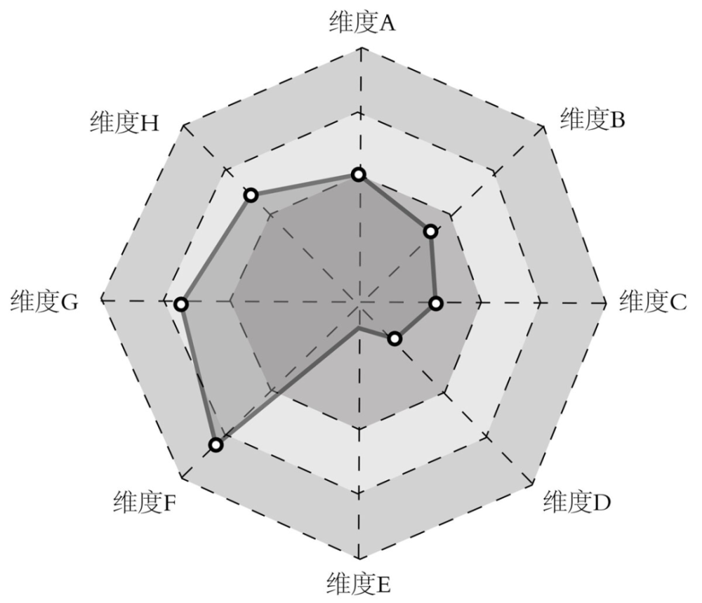 多维度示意图图片