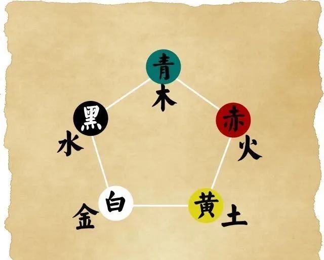 真正的中国色 赤 青 黄 白 黑与国人生活的前世今生 腾讯新闻