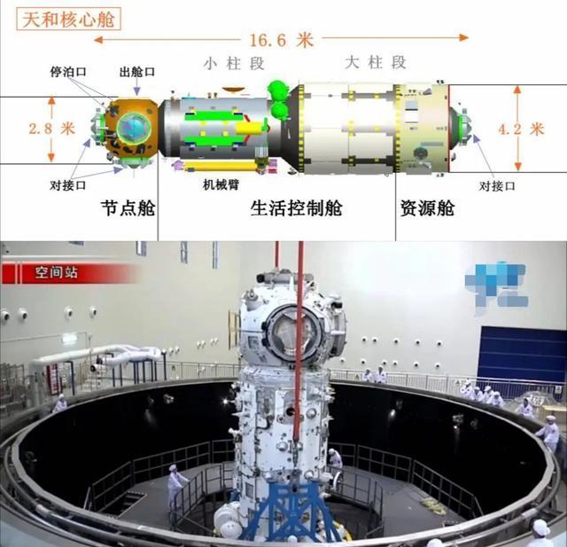 核心舱|远望六号已出征，我国新空间站核心舱筹备发射，重量超三辆大客车