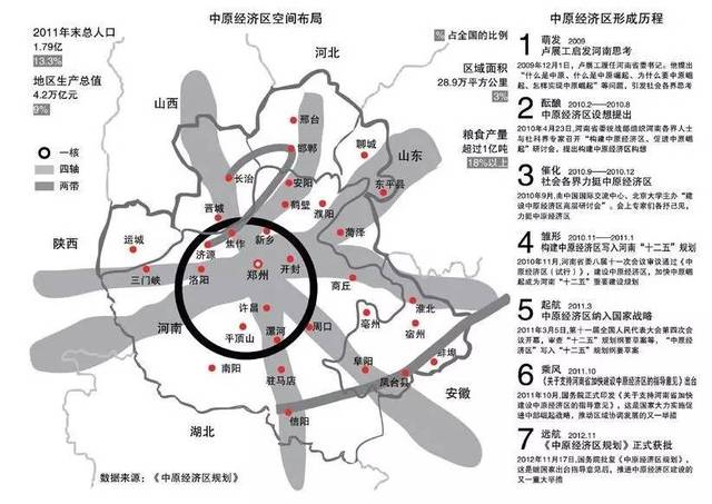 河南省:鄭州,洛陽,開封,南陽,安陽,商丘,新鄉,平頂山,許昌,焦作,周口