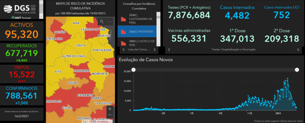 16名安哥拉人在葡萄牙死亡