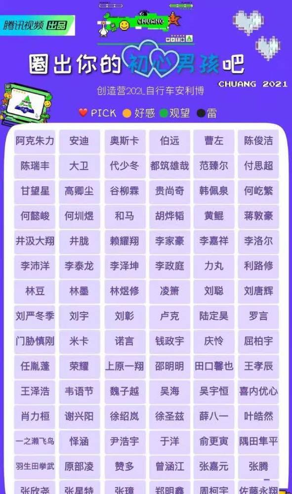 《青3》《创4》选手名单总览,哇唧唧哇将成最大赢家_腾讯新闻