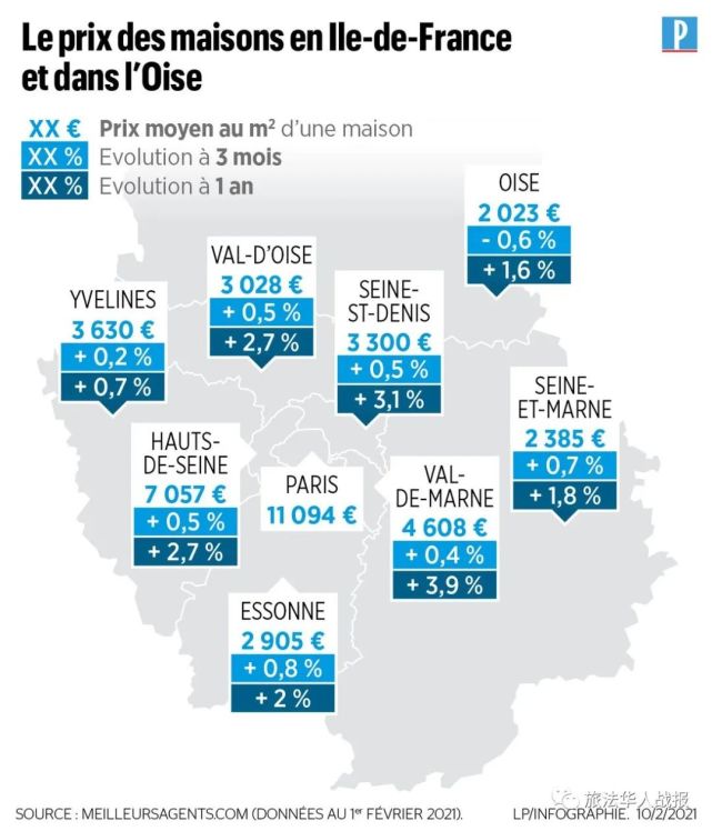 巴黎大區這三個省別墅價格飛漲幾個城市空前火熱