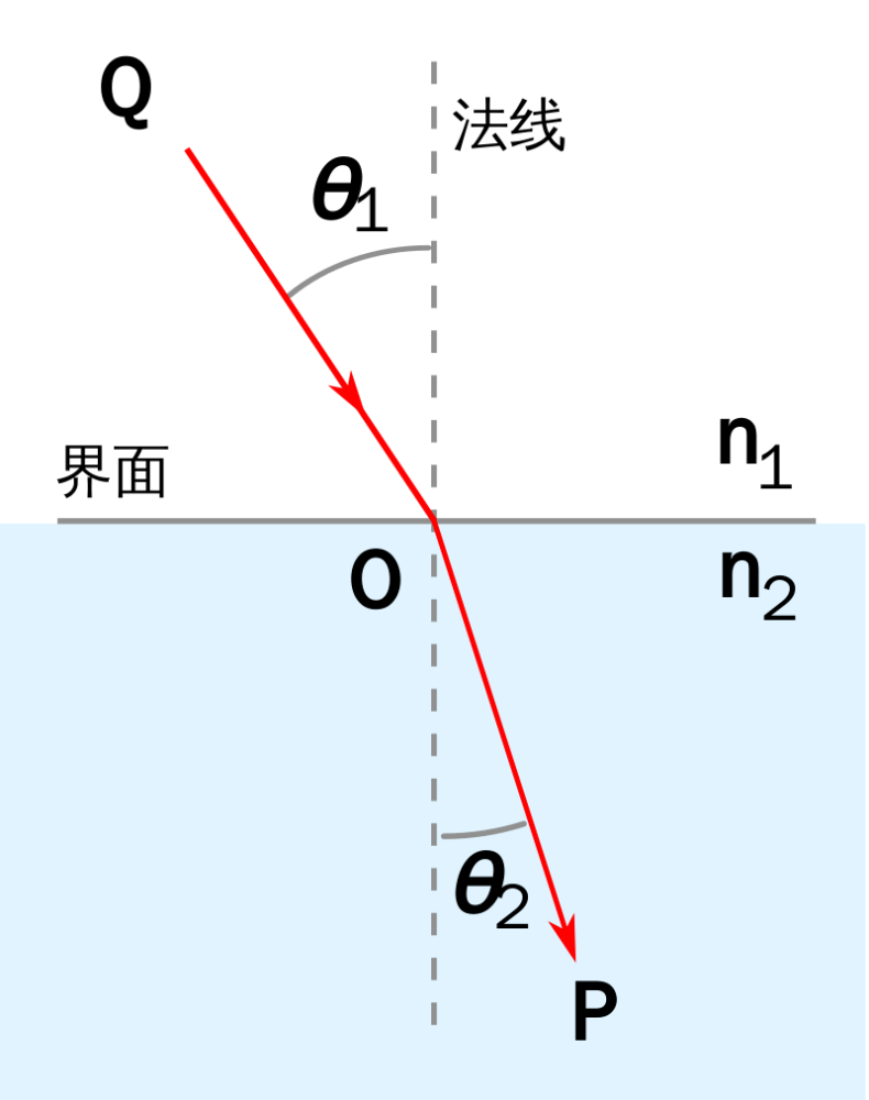 牛顿|你被这个经典中学物理实验骗了多少年？牛顿的棺材板真的压不住了
