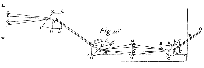 牛顿|你被这个经典中学物理实验骗了多少年？牛顿的棺材板真的压不住了