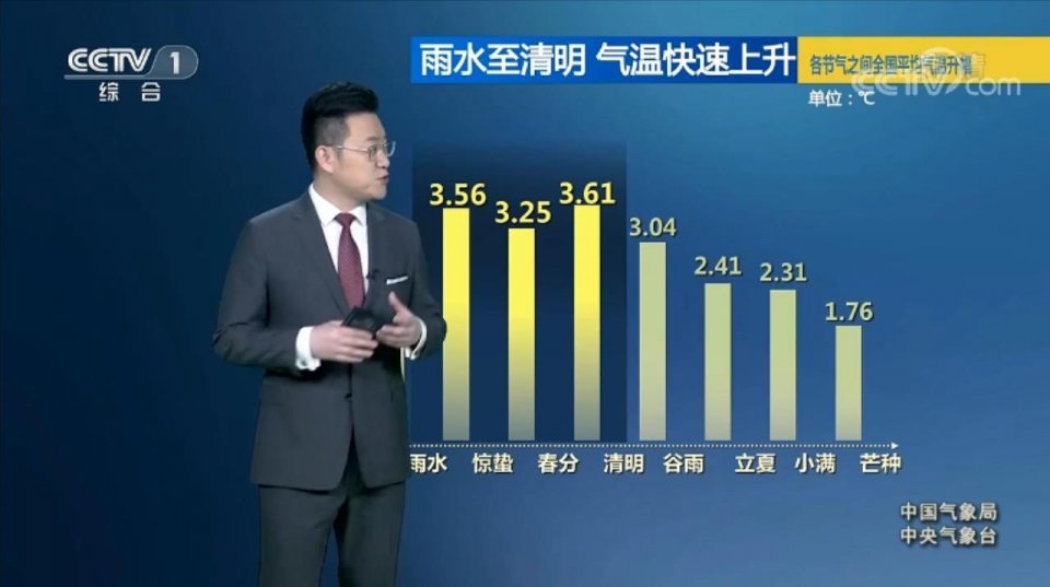 中央气象台 2月18日天气预报 升温通道开启 天气偏暖 腾讯新闻