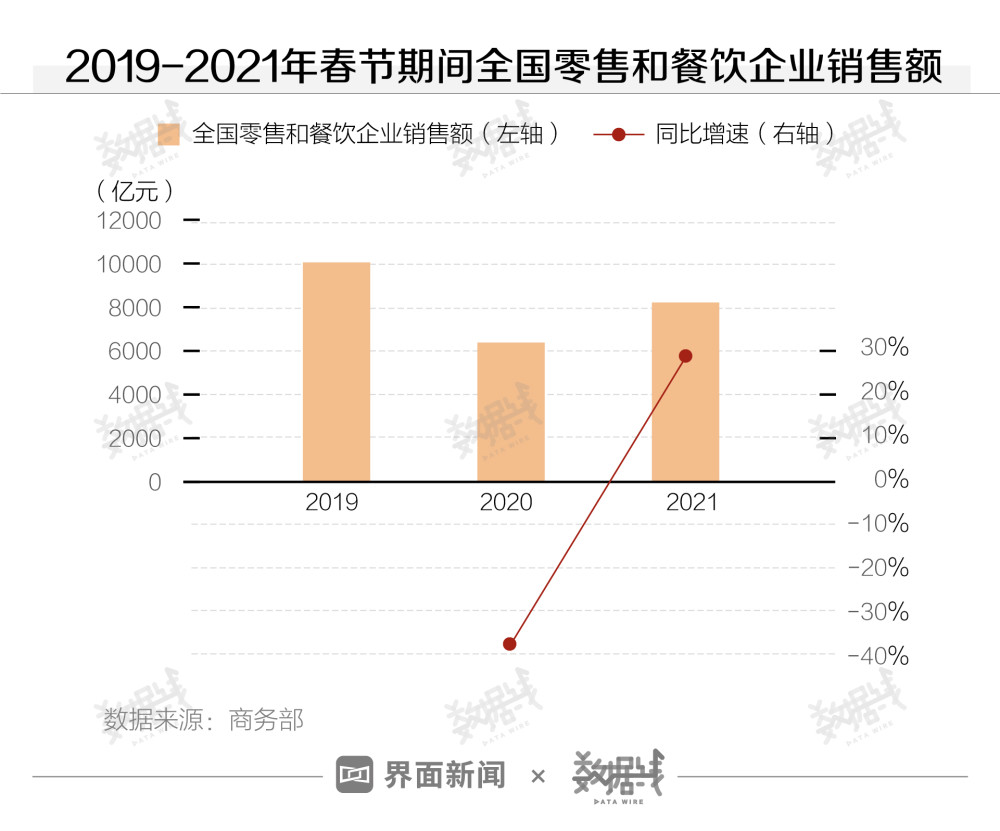 亲，“就地过年”的这个春节，你花了多少钱？【综合】风尚中国网