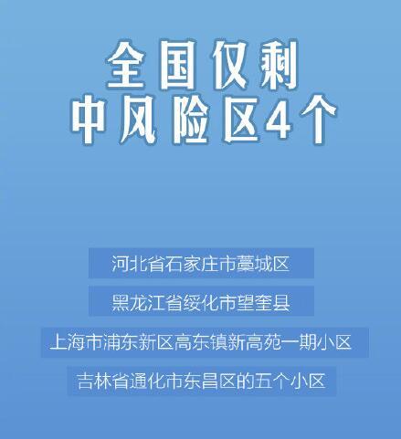 疫情總覽|全國高風險地區清零,昨日新增確診病例11例,均為境外輸入