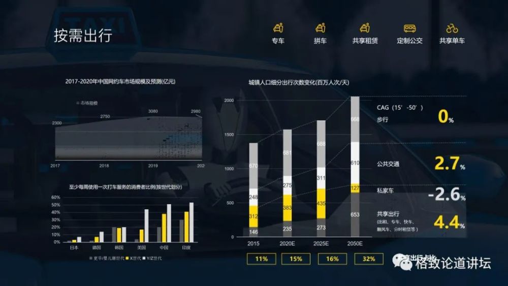 春运|15年后的春运，或许我们将告别私家车？