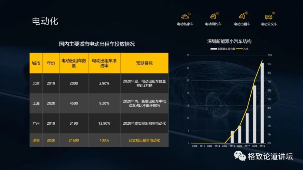 春运|15年后的春运，或许我们将告别私家车？