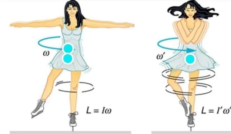 地球|假期变慢小技巧