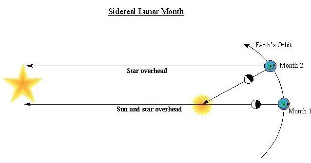地球|假期变慢小技巧