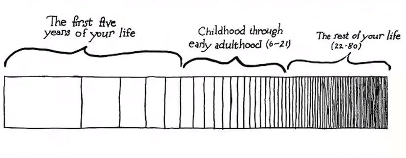 地球|假期变慢小技巧