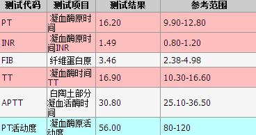 患儿凝血异常,是否可进行鼻部手术?