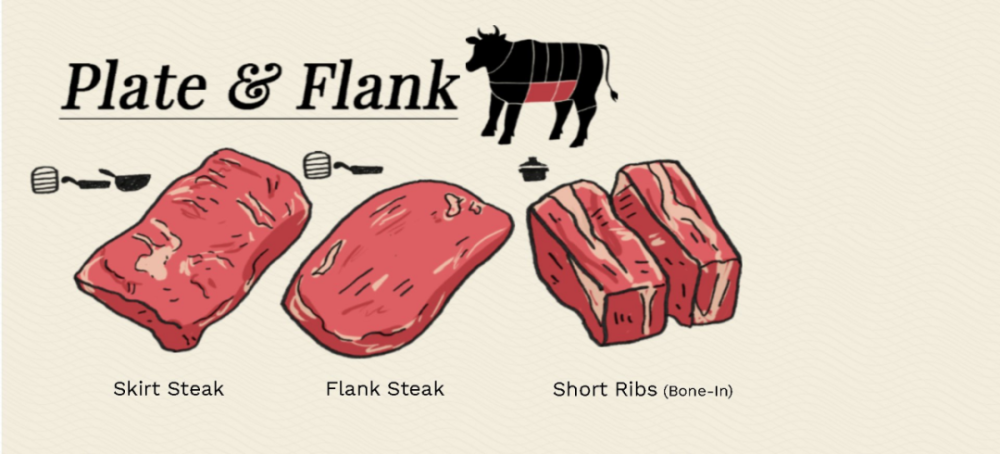 牛肉|干饭人必看！关于牛肉，那些你不知道的事……