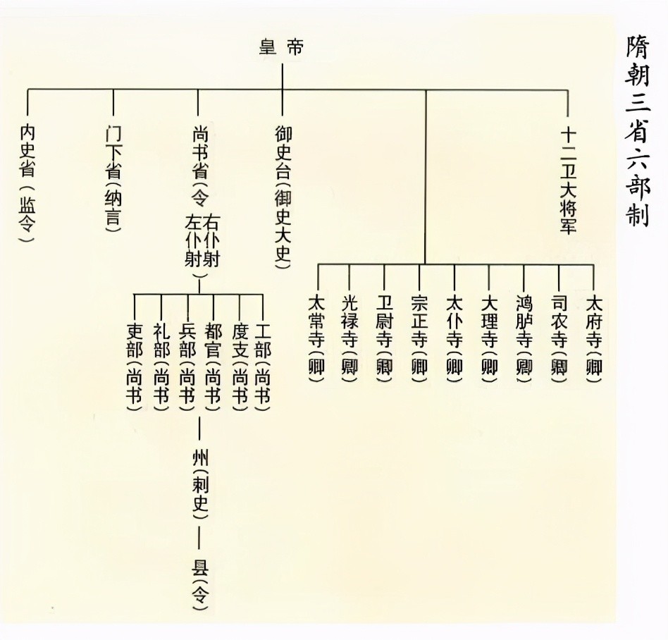 古代六部和九寺是啥关系大理寺太常寺光禄寺等都是干什么的