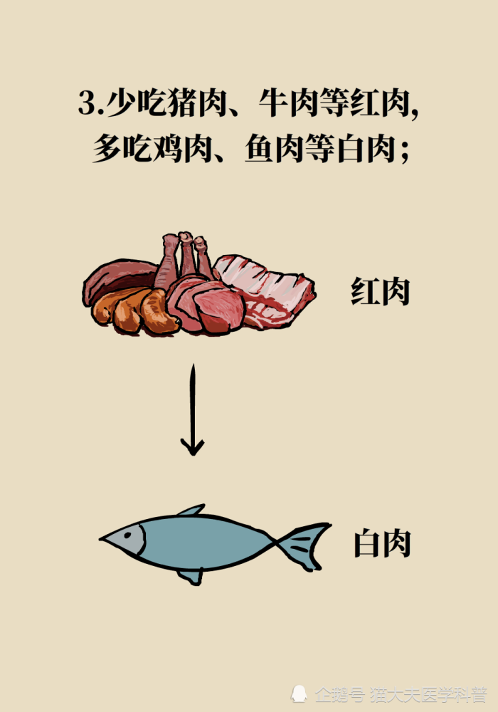 血脂|控血脂的5个误区，你可能全中！