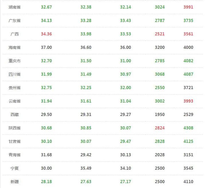 生猪价格|2021年02月18日全国生猪价格行情表