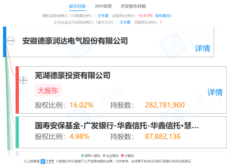 控股股东及实控人被列入失信被执行人st德豪收深交所关注函