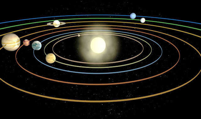 太阳系|是什么力量控制着太阳系中的行星，让它们基本上处于同一个平面？