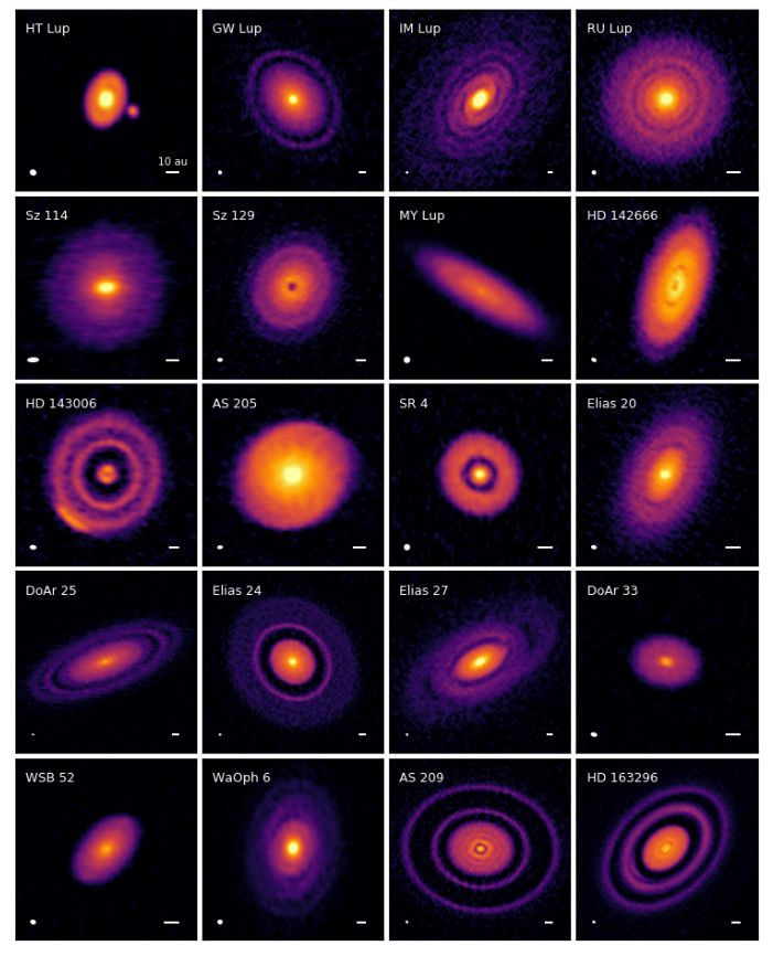 太阳系|是什么力量控制着太阳系中的行星，让它们基本上处于同一个平面？