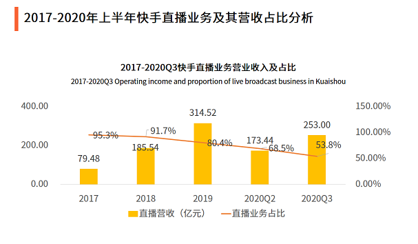 市值超越京東,小米,短視頻第一股風光背後,卻有3大隱憂