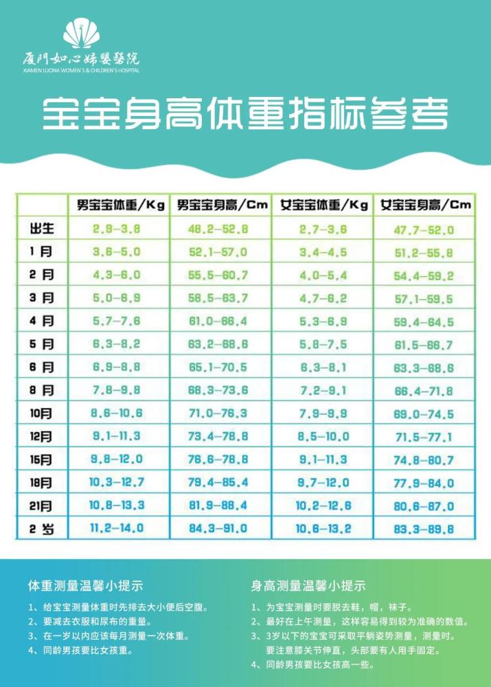 孩子比起同龄的小朋友总是矮半个头是怎么回事呢 腾讯新闻