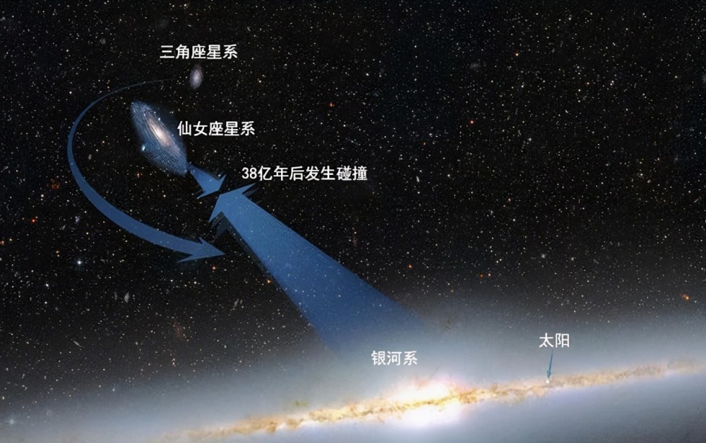 仙女座星系|NASA新发现：仙女座已经和银河系发生碰撞，地球夜空将大变样