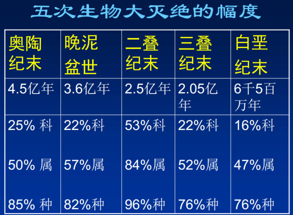 地球|如果不出现意外，地球寿命还有多久？人类移居可能才是最现实的