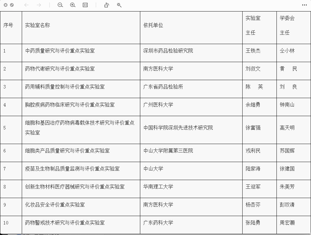 国家药监局|广东获批10个国家药监局重点实验室，涉及中药、疫苗等领域