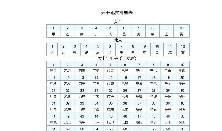 天干地支基础篇 意解 干支 腾讯新闻