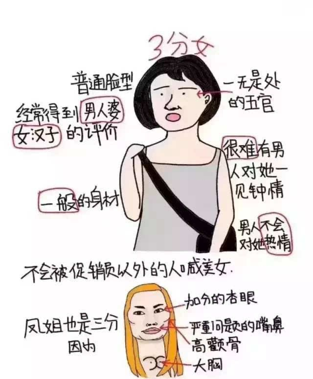 在這個以美為主的世界裡,醜是很多人眼中的原罪.容貌焦慮便應運而生.