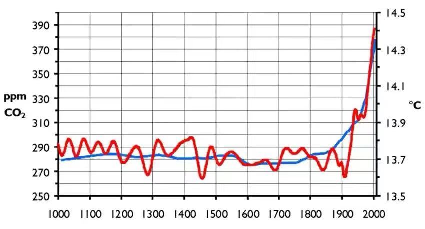 恐龙|2.3亿年前，一场暴雨下了200万年，将恐龙扶上了霸主的宝座