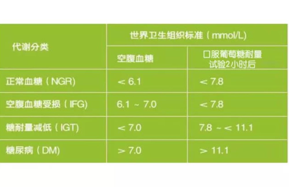 如何科学增强你的睾酮水平