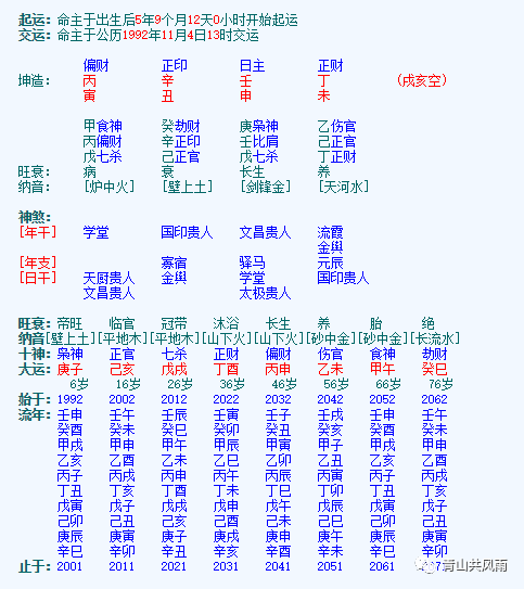 壬水生于丑月,不旺,地支通根时柱丑土,日柱申金,天干得月柱辛金印星生
