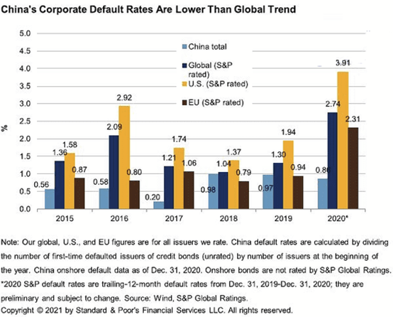 中国总债务gdp占_中国的债务总规模已接近GDP的三倍-TheDailyBullet每日财经图集