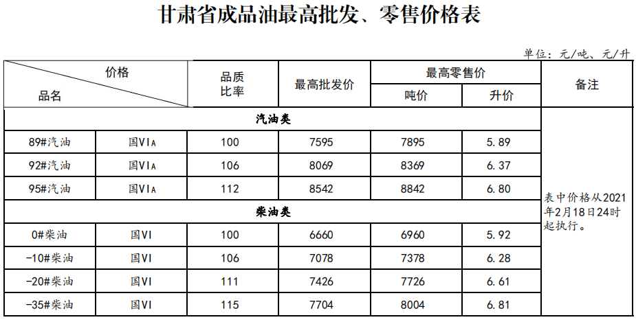 成品油迎来跨年七连涨兰州92号汽油每升637元