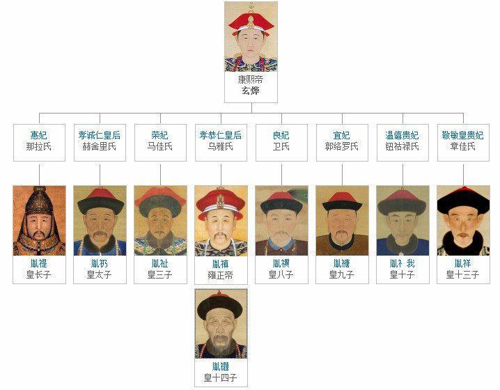 雍正為何設立軍機處?一是避免九龍奪嫡重演,一是為了收回權力!