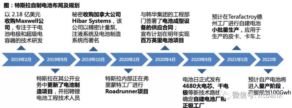 仔细看这张产业链全景图就知道特斯拉为何一定要来中国