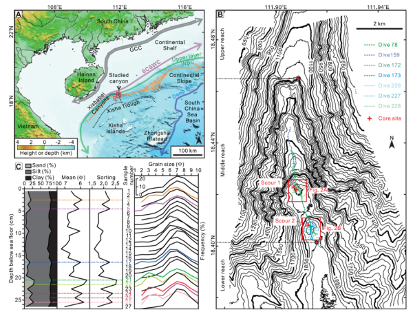 塑料垃圾|南海北部深海塑料垃圾分布与搬运机制研究取得进展