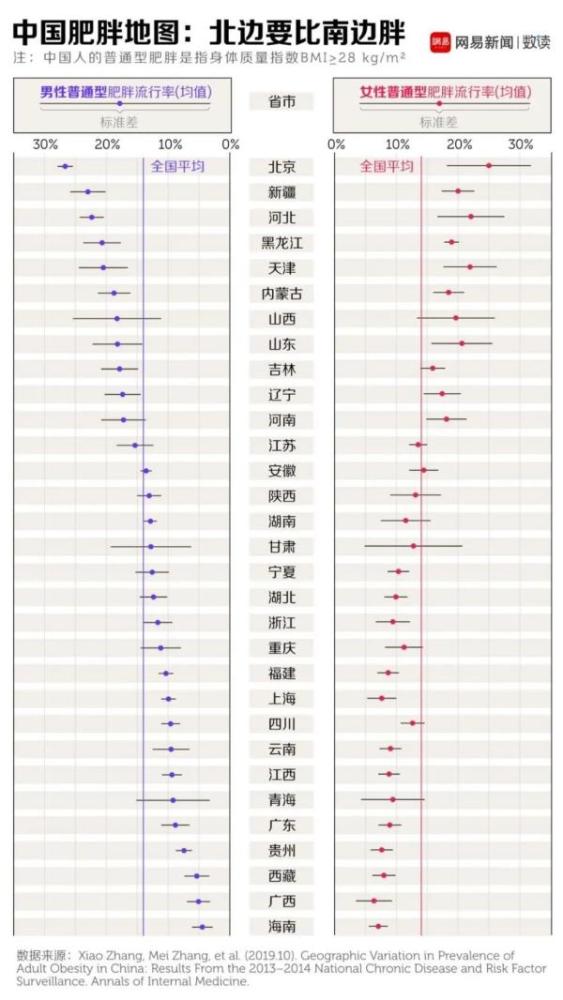 肥胖|你在吃，秤在看，为什么中国超越美国成为胖子最多的国家？