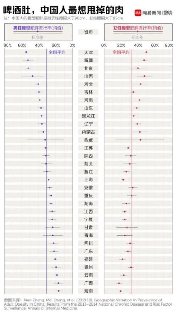 肥胖|你在吃，秤在看，为什么中国超越美国成为胖子最多的国家？