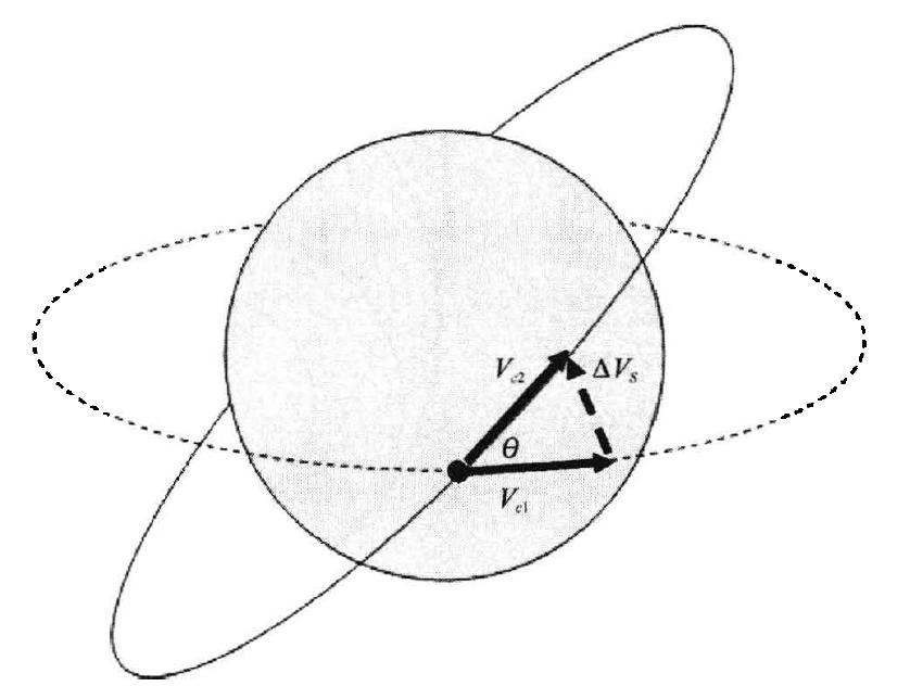 火星|石豪：一个“侧手翻”，又开创了中国航天的第一次