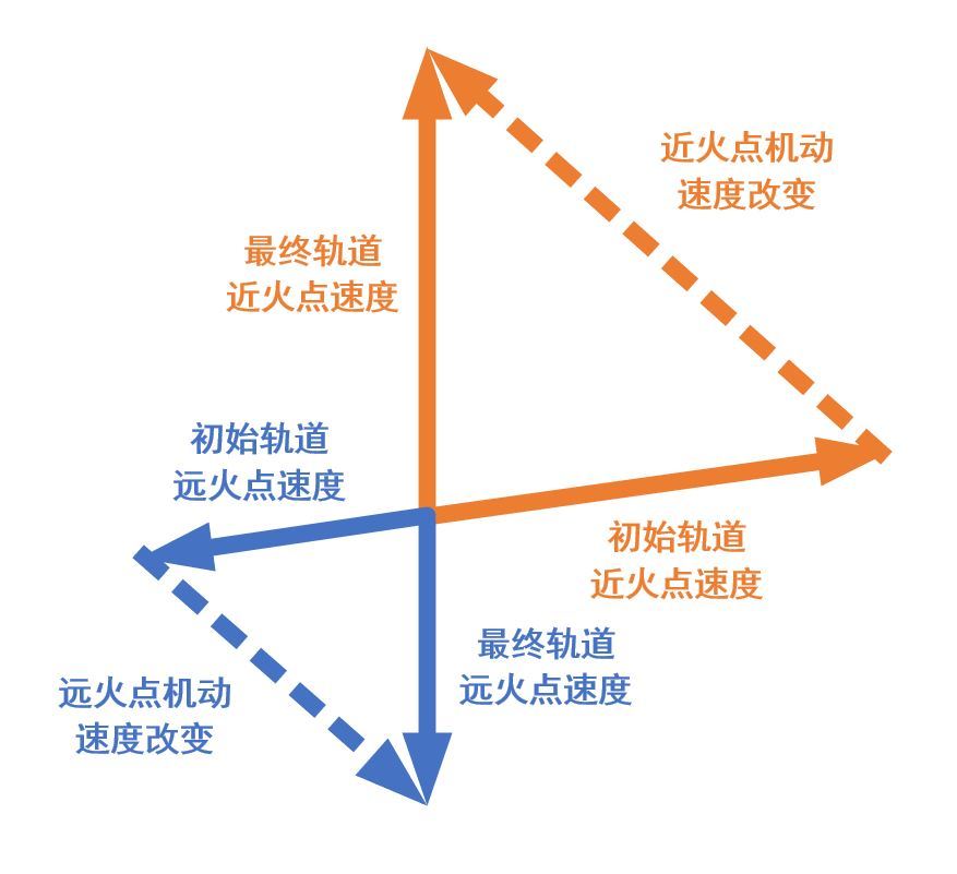 火星|石豪：一个“侧手翻”，又开创了中国航天的第一次