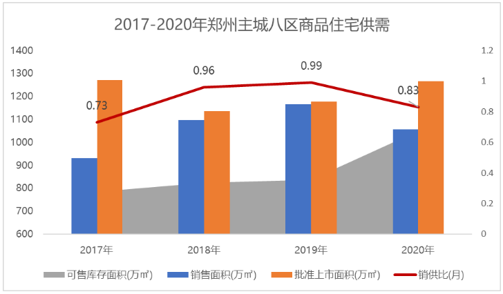 2020年郑州gdp突破1.