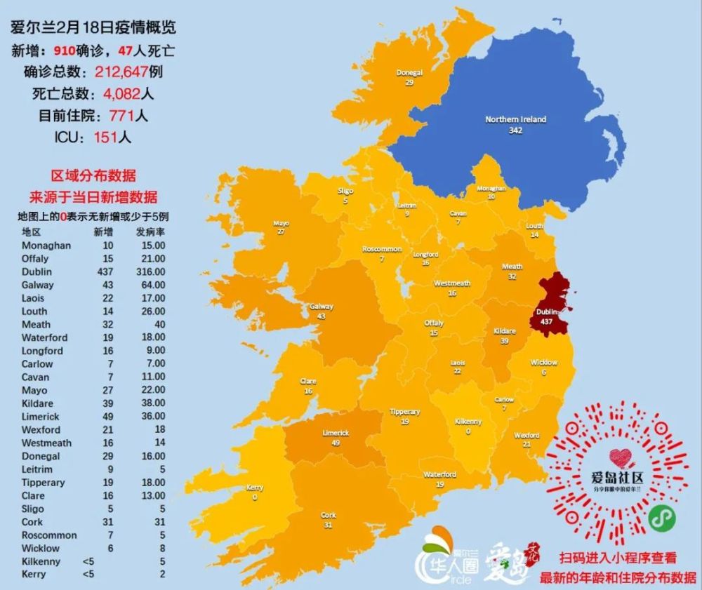 新增910例目前愛爾蘭所有的新病例中英國b117變種佔90